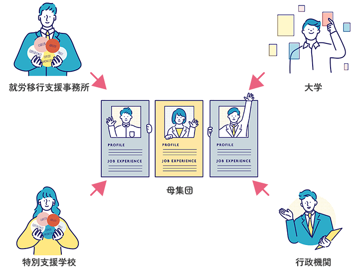 質の高い母集団形成イラスト