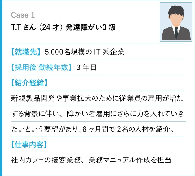 case1:T.Tさん