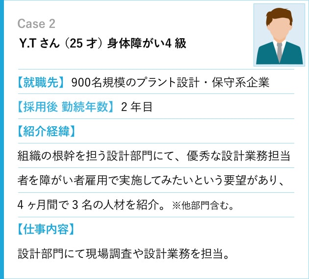 case2:Y.Tさん